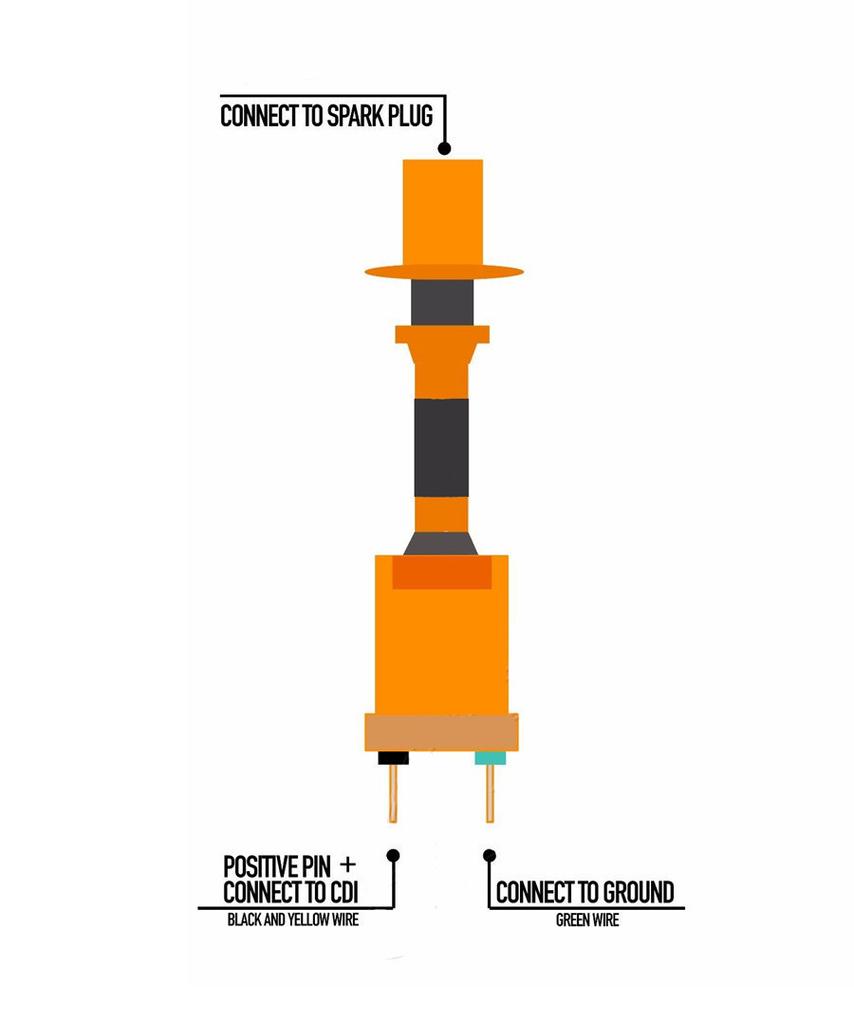 Racing Ignition Coil + Spark Plug + AC CDI Box For GY6 50-150cc 4-Stroke Engine