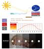 SEASONS Sunshade x 240 for and Gardens and UV Privacy Good Easy Mocha (180 cm) Balconies, Outdoors, [Heat Protection] Screen, Ventilation,