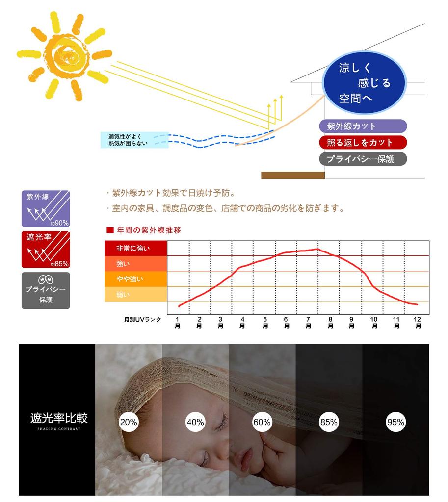 SEASONS Sunshade x 240 for and Gardens and UV Privacy Good Easy Mocha (180 cm) Balconies, Outdoors, [Heat Protection] Screen, Ventilation,