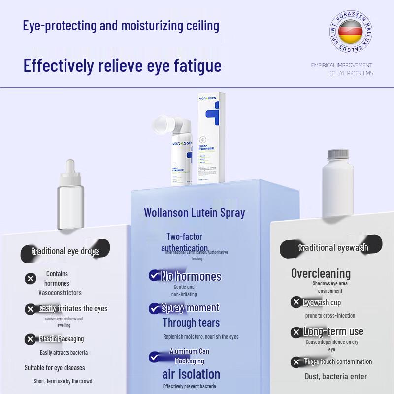 WOLANGSEN Lutein Eye Relief Spray