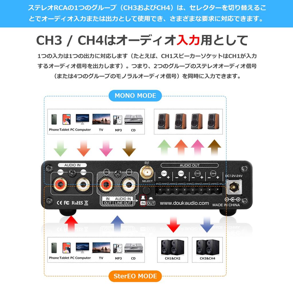 Nobsound HiFi Bluetooth Digital Power Amplifier Stereo Channel Audio Amplifier 50W x 4 5.0 2/4 (M4)