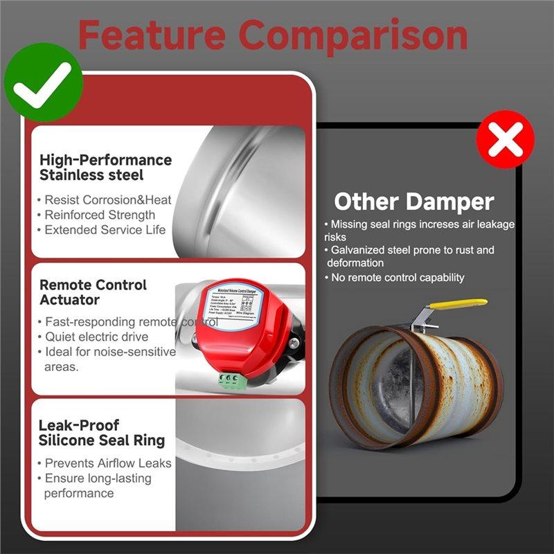 Zpětný uzávěr Průtok vzduchu 8", Motorizovaná klapka potrubí s nastavitelným objemem Pro HVAC ventilační systémy, AC 24V