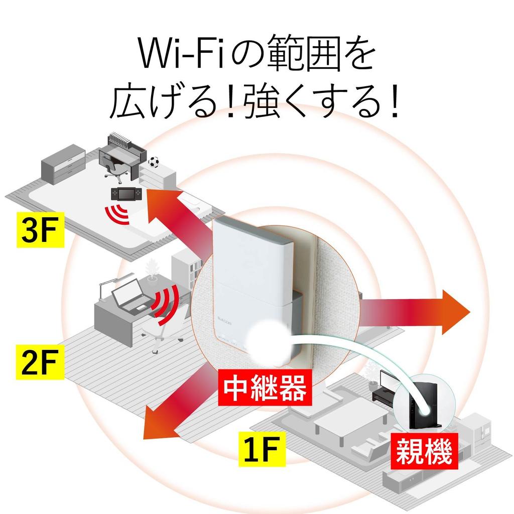 Elecom WiFi Wireless LAN Repeater, 11ac/n/a/g/b, 433+300Mbps, Direct Plug, WTC-733HWH2