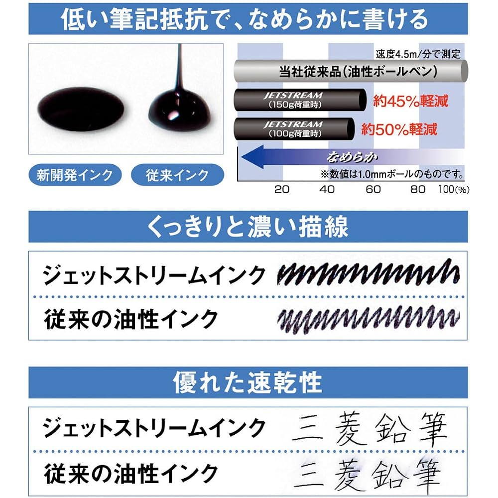 Mitsubishi Pencil, 3 Color Ballpoint & Touch Pen, Jetstream Stylus, Rotating, Retractable, 0.5, N...