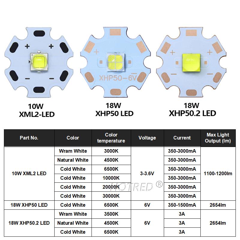 3W 5W 10W 18W T6 XML2 Hochleistungs-LED 3V XPE XHP50 6V 3,5*3,5mm/5*5mm DIY Taschenlampen Teile Perle Für Fahrradzubehör Stirnlampe