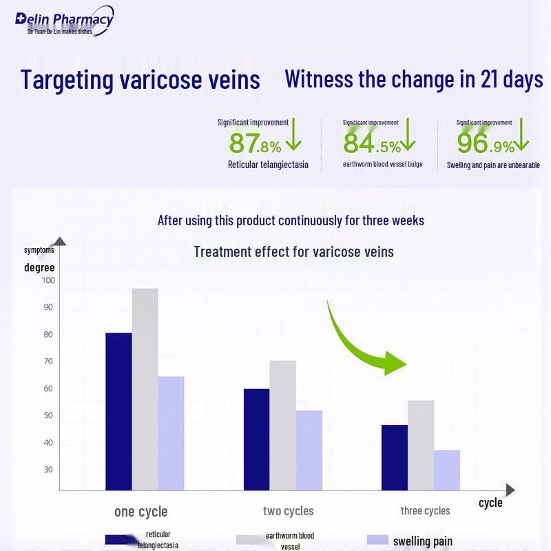 HEBST Varicose Vein Relief Cold Compress Gel