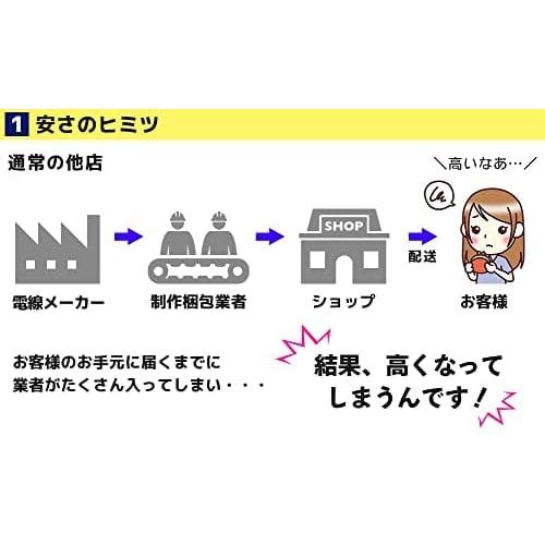 Electrician Class 2 Skills Exam Set [2 Practice Tests] (Electrical Wires, Equipment, Textbook) [13 Questions] Class 2 Electrician (2025 Edition) [Elec