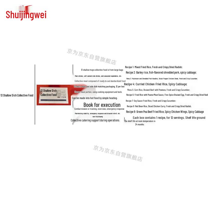 Jingwei Outdoor Emergency & Group Meal Solutions
