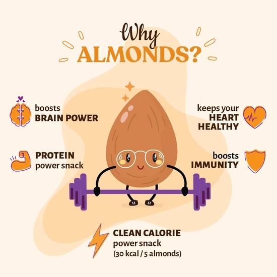 Open Secret 100% Natural and Premium Healthy Orange Coco Almonds| Dry Fruits and Nuts | Healthy for Every Occasion Fresh Almond - Pack of 1 (23g)