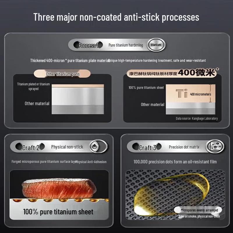 Kangbach Pure Titanium Non-stick Frying Pan