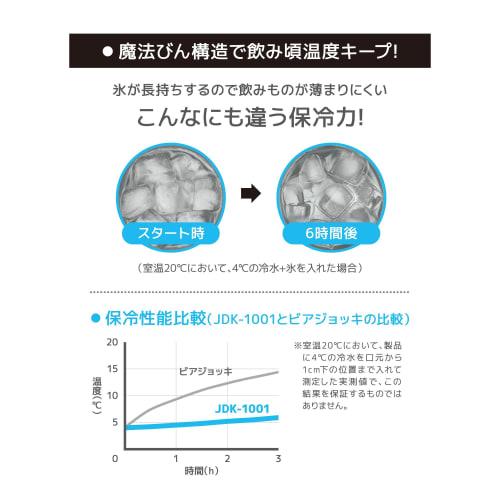 Thermos Vacuum Insulated Mug, 1L, Stainless Steel, Dishwasher Safe, Thermos Flask Design, Keeps Beer Hot or Cold, JDK-1001 S1