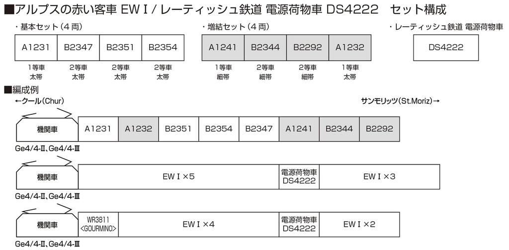 KATO N Gauge Rhaetian Railway Power Luggage Car DS4222 5279-2 Railway Model Passenger Car
