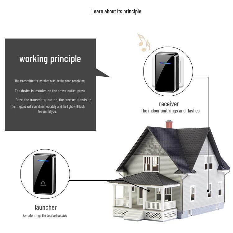 Wireless Self-Powered Long-Range Entry Doorbell for Elderly, Multi-Volume, No Battery Needed