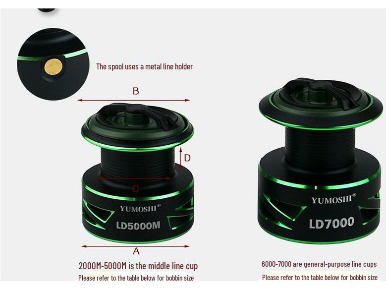 YUMOSHI Gapless Spinning Fishing Reel, Metal Line Cup, Rocking Arm for Sea and Rock Fishing.