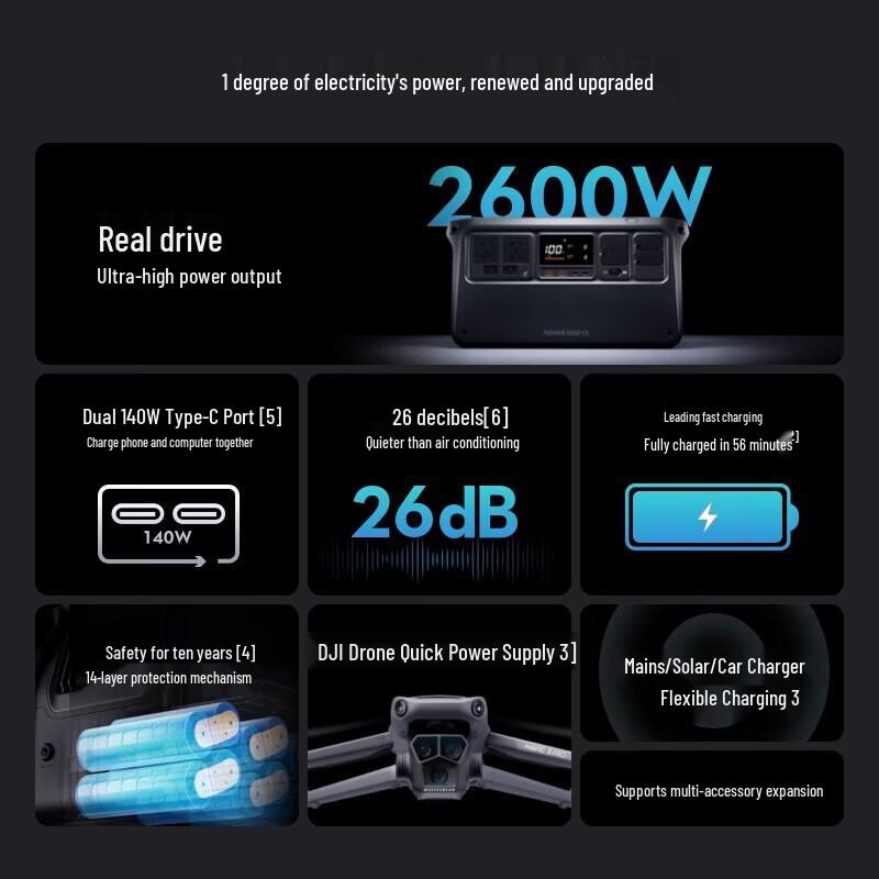 DJI Power 1000 V2 Portable Power Station (CN version)