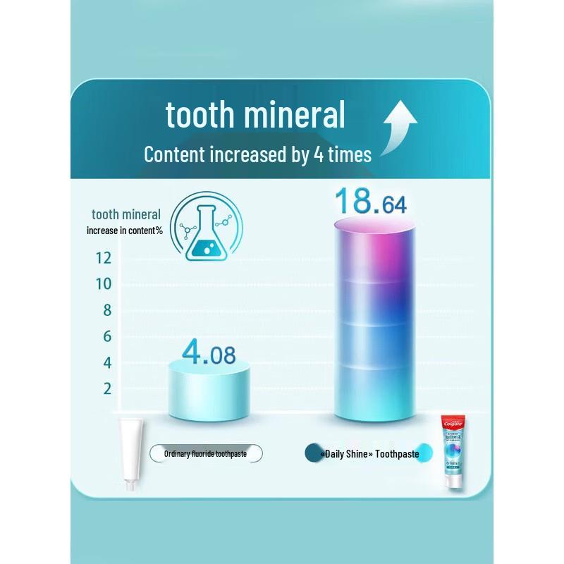 Colgate Daily Shine Repair & Baking Soda Whitening Toothpaste Bundle