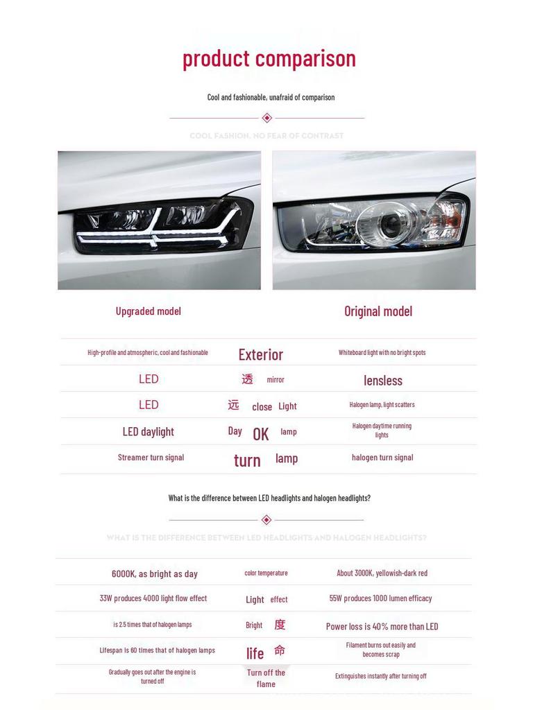LED DRL Sequential Turn Signal Headlight for 2012-2018 Chevrolet Captiva