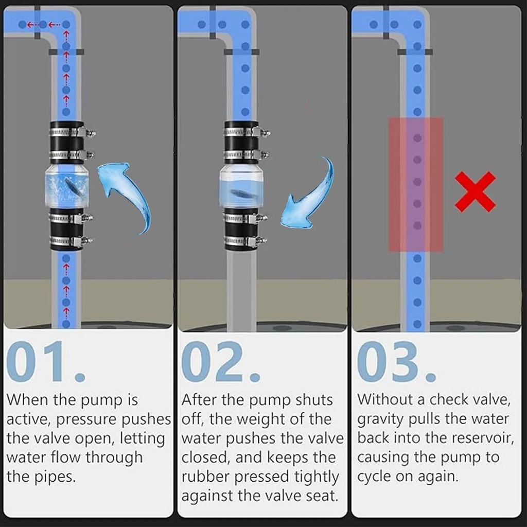 Quiet Sump Pump Check Valve Clear Silent 2in PVC Pipe Backflow Valve with Spring Loaded Flapper Quiet Sump Pump Check Valve