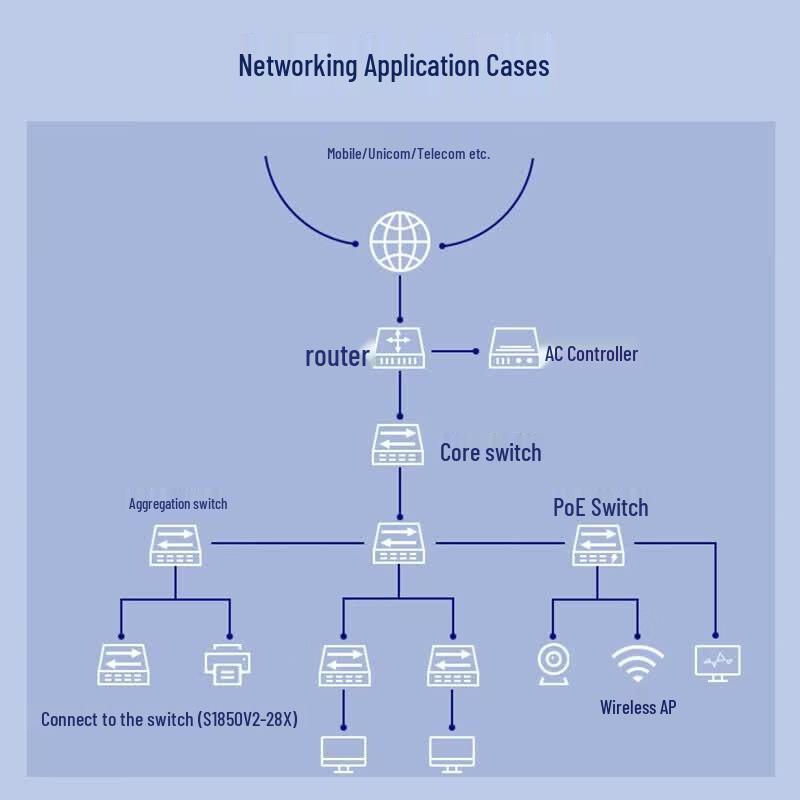 H3C S1850V2-28X Gigabit Enterprise Managed Switch