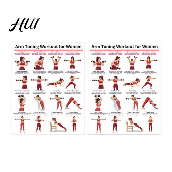 Upper Body Muscle Training Poster 2Pcs Arm Dumbbell Workout Set for Home Gym Resistance Guide No Equipment Exercises Biceps Triceps Shoulders Sets