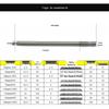 Phillips, Slotted, Special Shape Screwdriver Bits & Hand Drill Bits