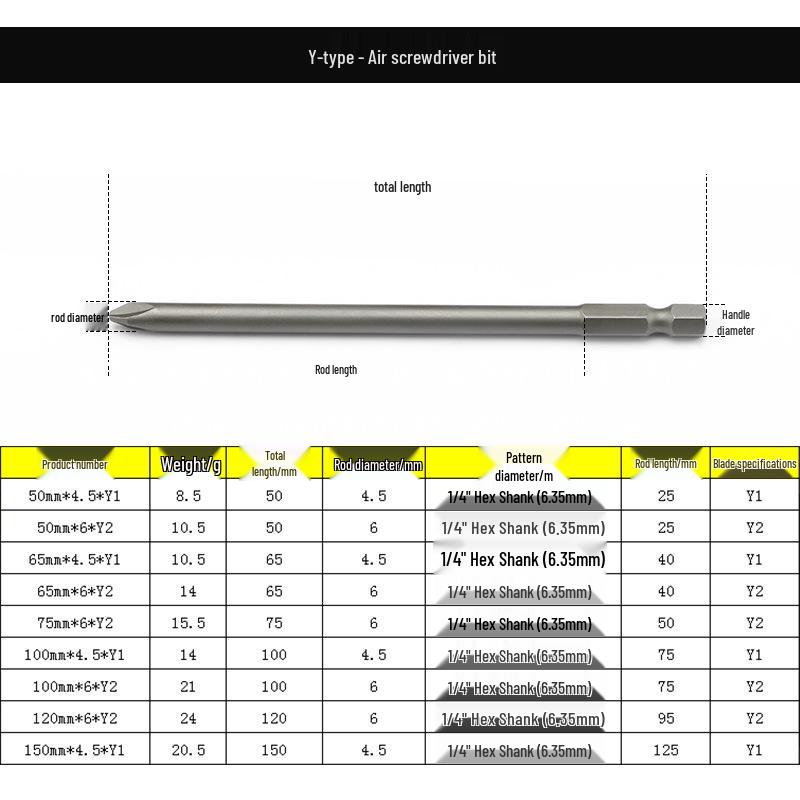 Phillips, Slotted, Special Shape Screwdriver Bits & Hand Drill Bits