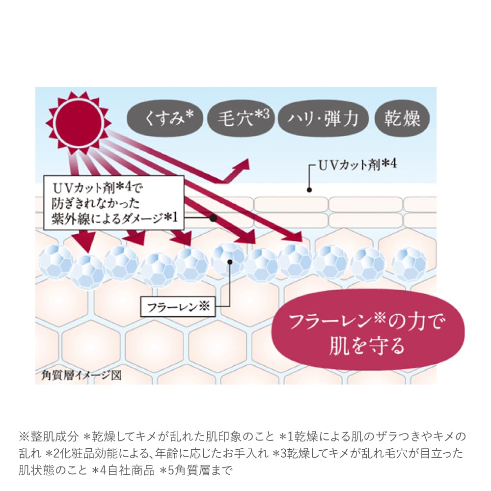 Fullerene Serum 10ml TUNEMAKERS [Undiluted]