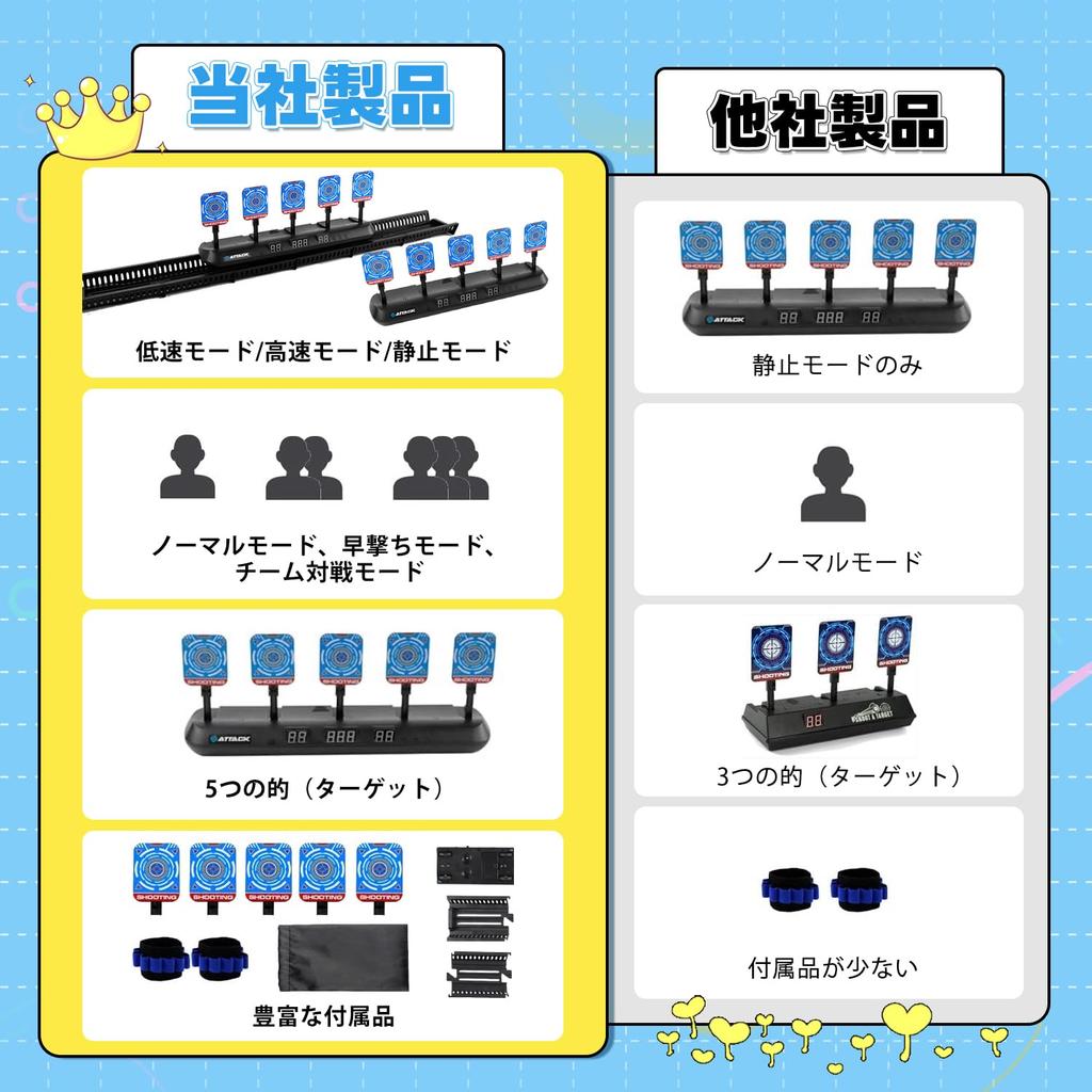 CYFIE Elektronisches Schießziel mit fünf Zielgeräuschen, 3 Spielen, elektronischer Bewegung, Extras und Aufbewahrungstasche. Perfekt für Jungen und als neues Geschenk