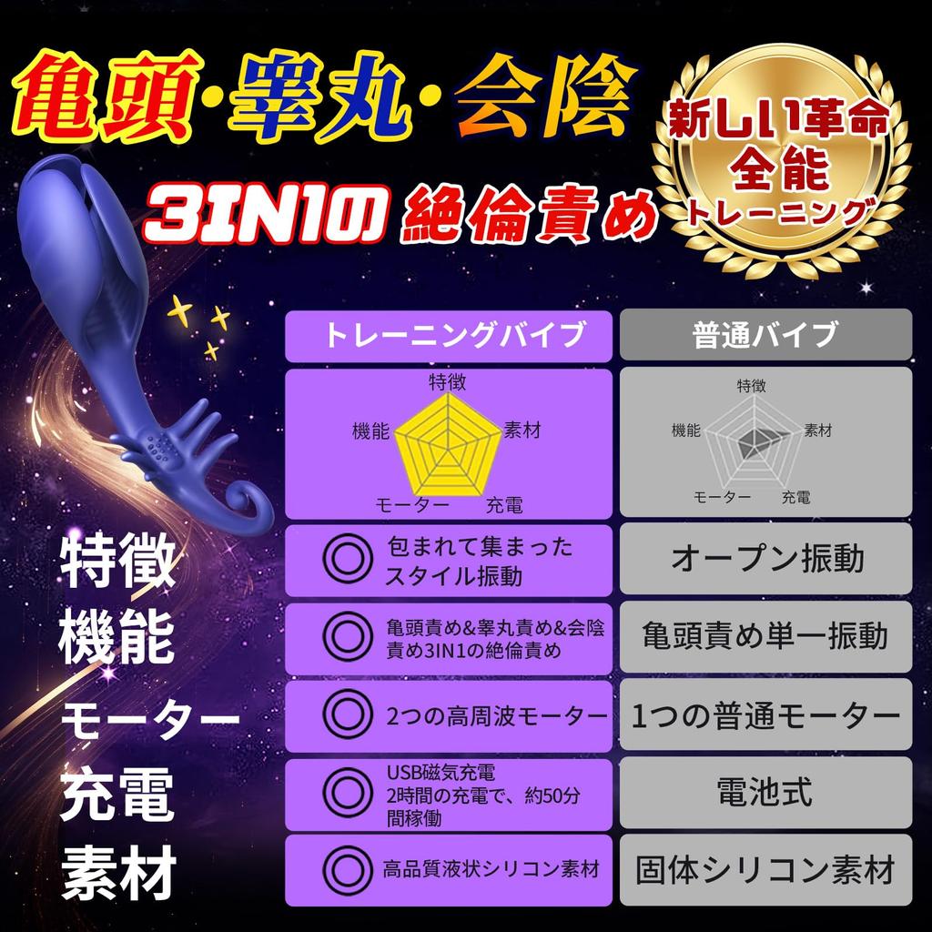 Forced Electric Glans Vibrator Torture Testicle Massage Perineal Stimulation Almighty Kinds of Violent 3D Glans Double Different Dimension Electric