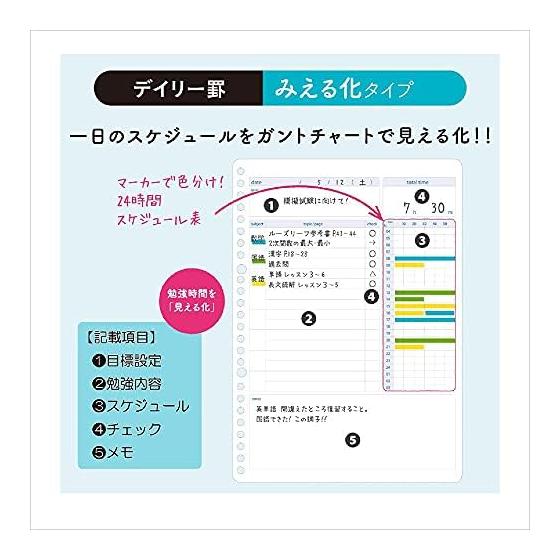 KOKUYO Campus Study Planner Loose Leaf Daily Ruled Visualization 2-Book Set No-Y836MDX2
