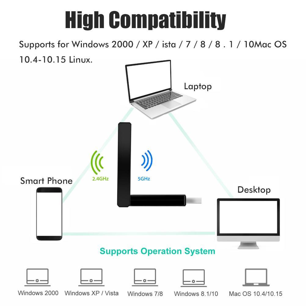 1300M WiFi Card USB 3.0 2.4G 5.8G Dual Band Stable Transmission Wireless Network Adapter for Laptop PC Gaming