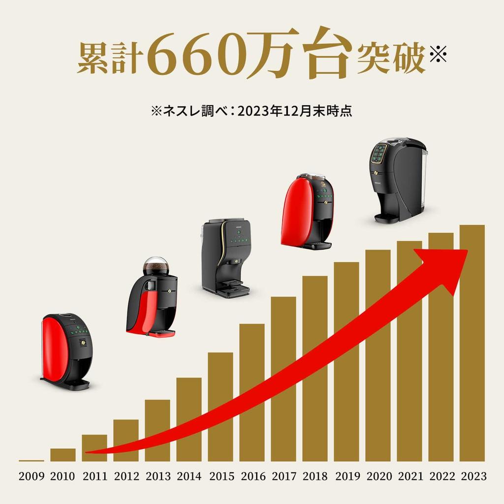 Nescafé Gold Blend Barista Fifty Red coffee machine