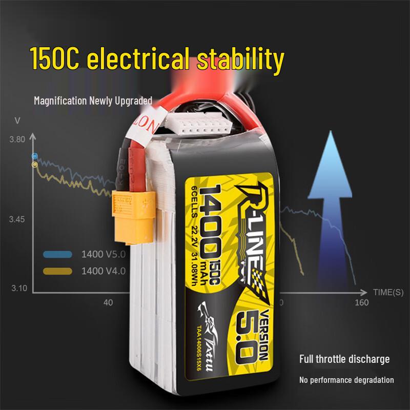 Xinyuantuoge Gold Brick 5.0 FPV Drone LiPo Battery
