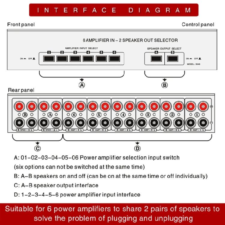 Easy  Signal Switching Converters 4Amplifiers in 2 Speaker Out Selector