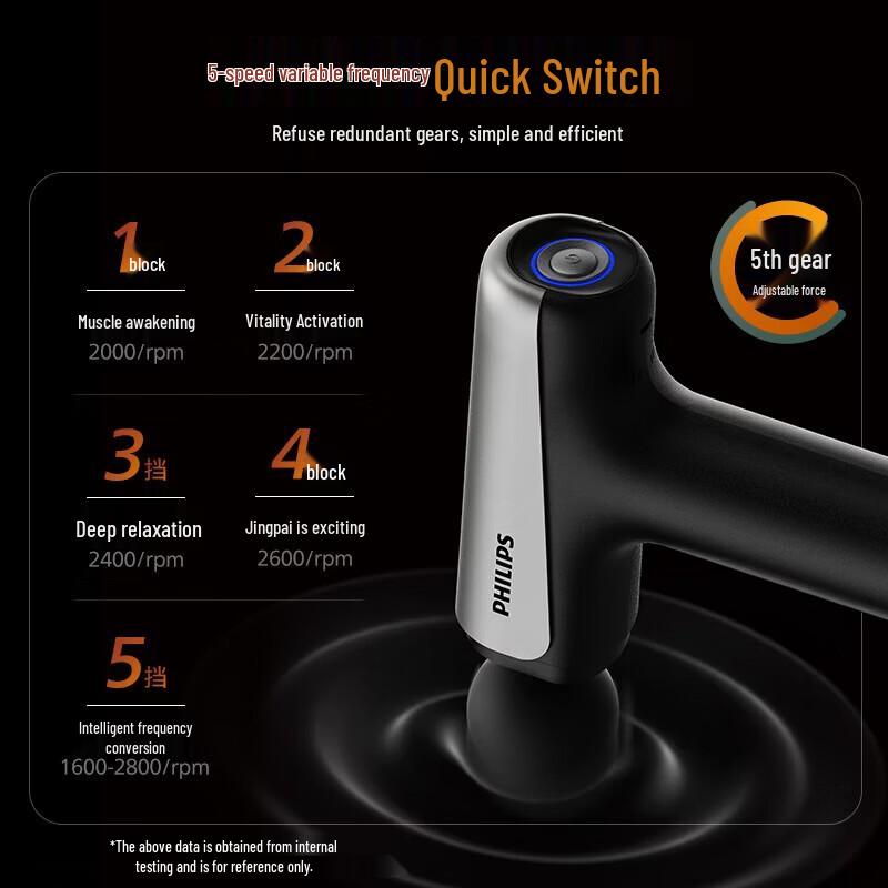 Philips Mini Percussion Massage Gun