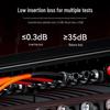 Shengwei Multimode Duplex Fiber Optic Patch Cable