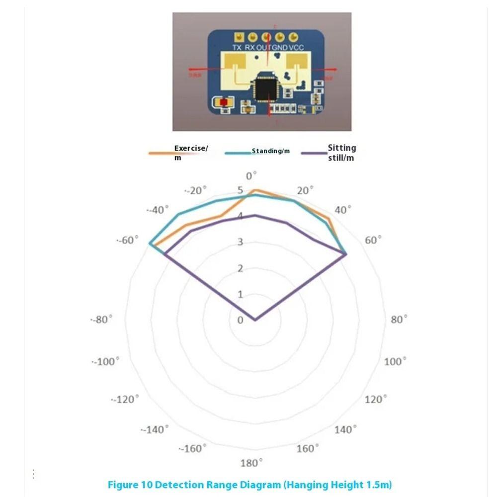 High Accuracy LD2410C Radar Module Heartbeat Detection Sensor Smart Home Applications