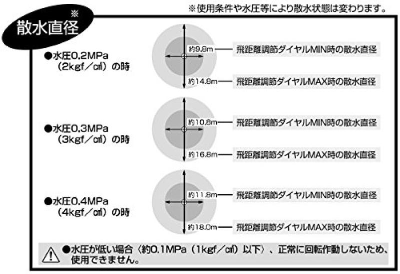 Takagi Pulse Sprinkler