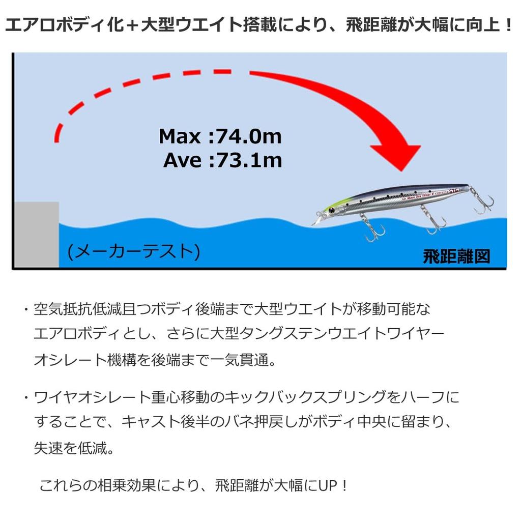 Daiwa Shoreline Shiner Z Vertis R STG125F Sea Bass Lure with Clear Adele Keimura Shirasu