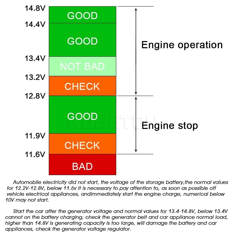 DC 12V-24V Digital Display Cigarette Lighter LCD Voltage Meter Tester For Auto Car Vehicle Battery Voltmeter Monitor