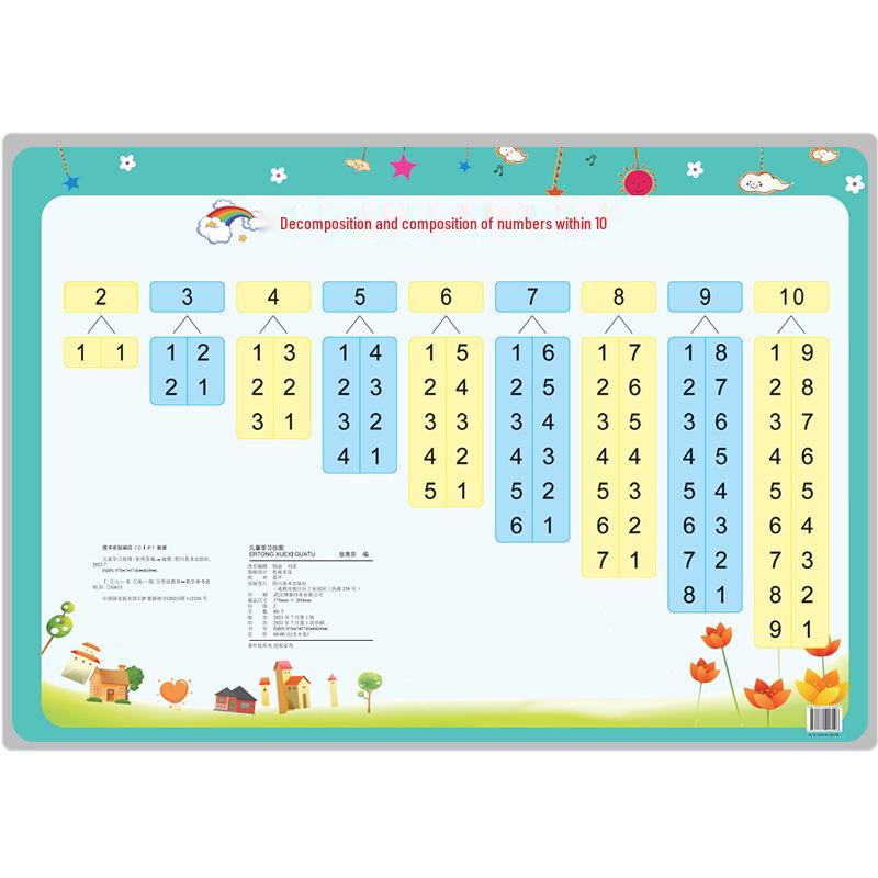 Waterproof Kids Learning Wall Chart: Chinese Pinyin, Math Formulas, Alphabet & Number Recognition Cards