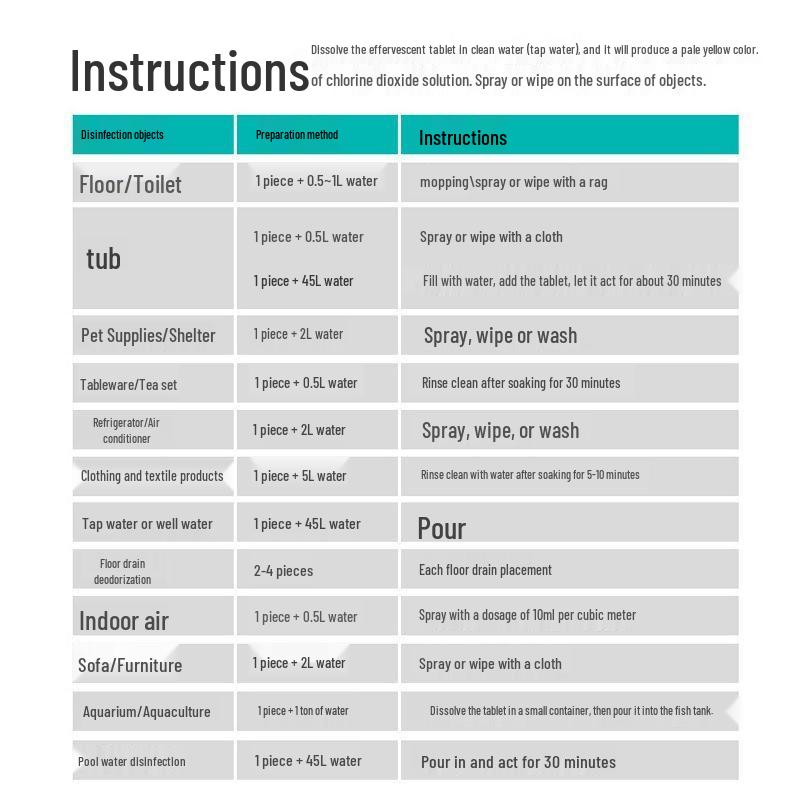 Haishi Hainuo Chlorine Dioxide Disinfectant Effervescent Tablets - 100 Count