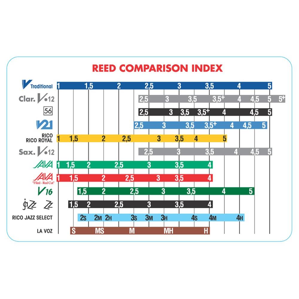 Buy Vandoren B Reed V.12 Hardness 31 / 2 + 10 Pieces at