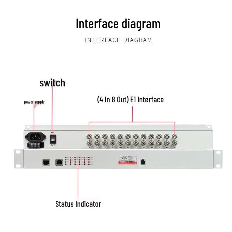 E1 1+1 Protection & Auto Switching Device