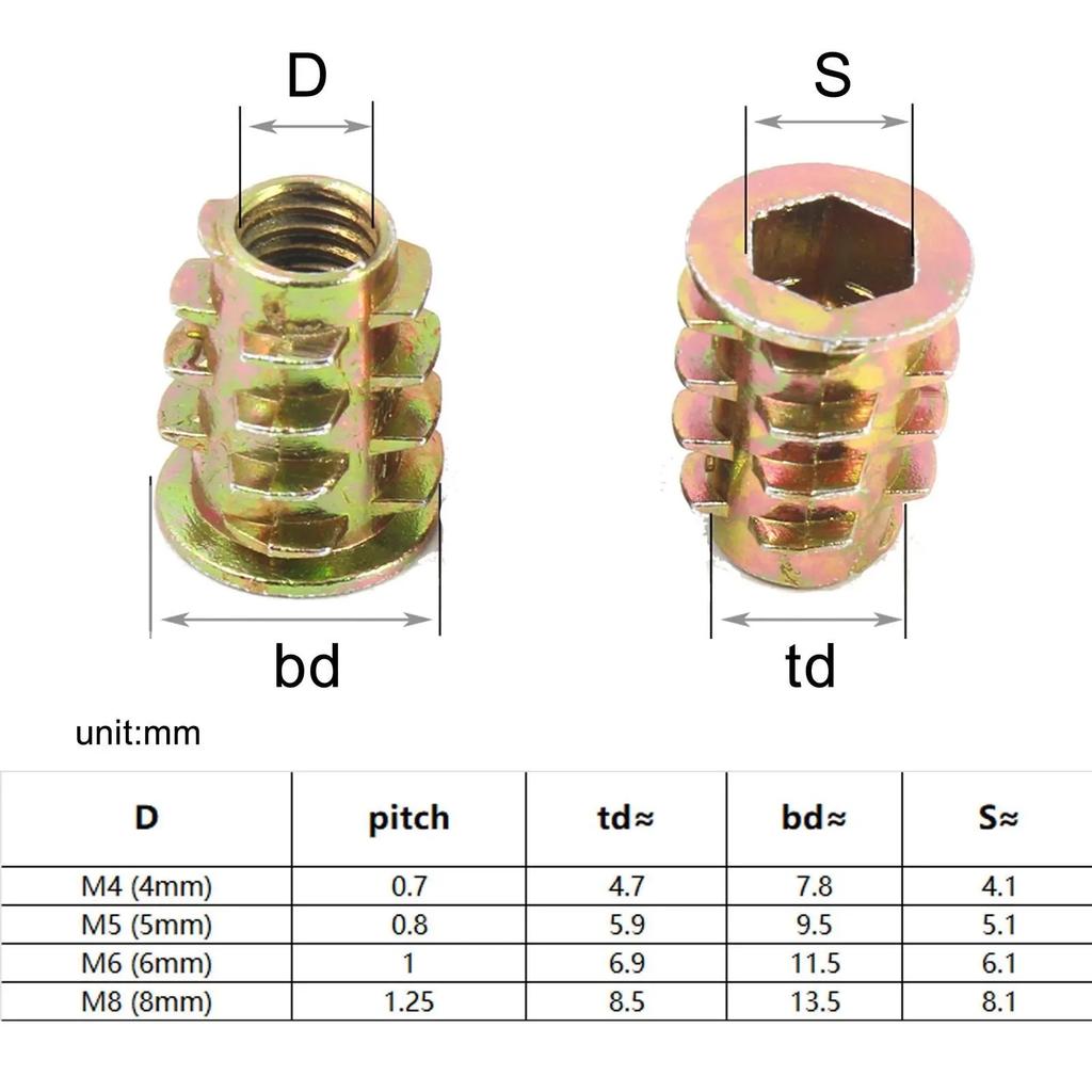 75pcs/box Mix Size Insert Nut E-nut M4 M5 M6 M8 Set Kit Thread Embedded Hex Hexagon Socket Head Wood Furniture Bed Cabinet Table