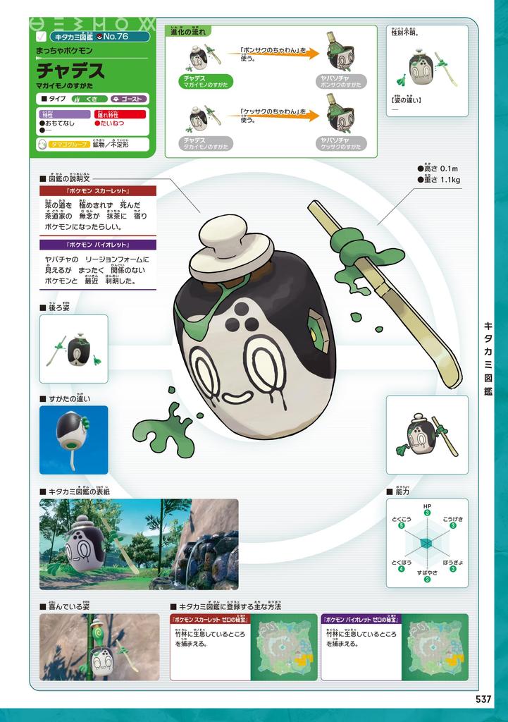 Šarlatově fialový poklad Oficiální vizuální encyklopedie Pokémonů + Zeroových Pokémonů (-)