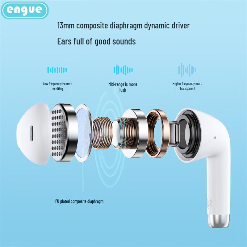 Engoo Wireless Bluetooth Earbuds