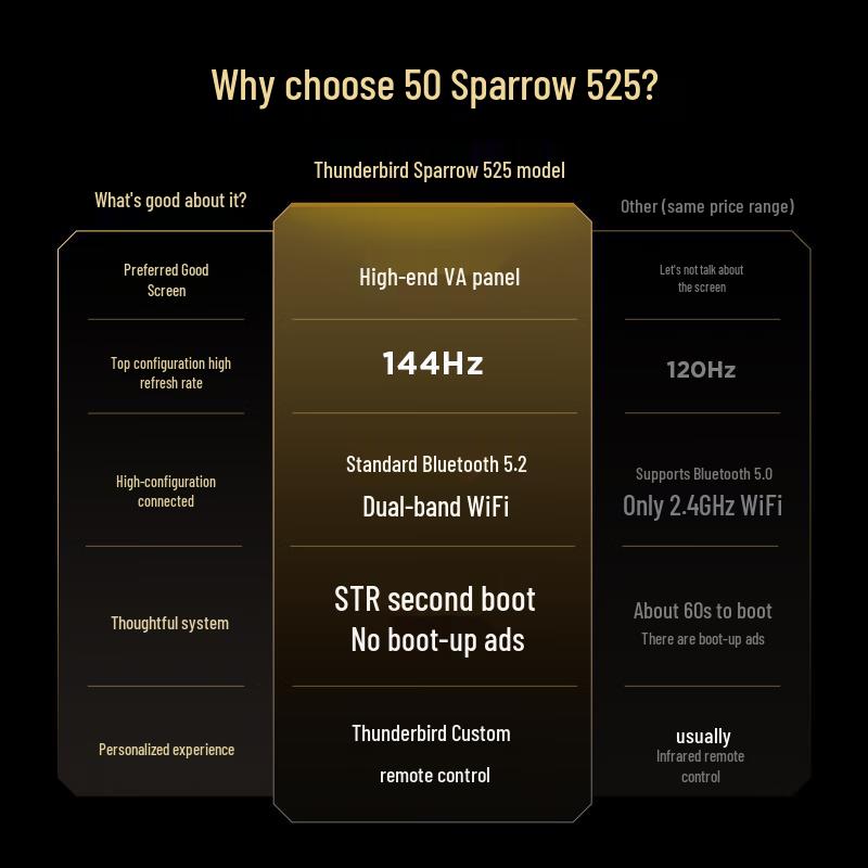 TCL Rayniao Que 5 4K Smart Gaming TV