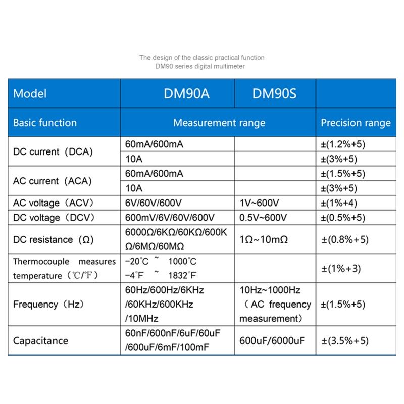 Digital Multimeter 6000 Counts NCV Function AC/for DC Voltage Resistance Meter Tester Capacitance Diodes Data Hold Funct