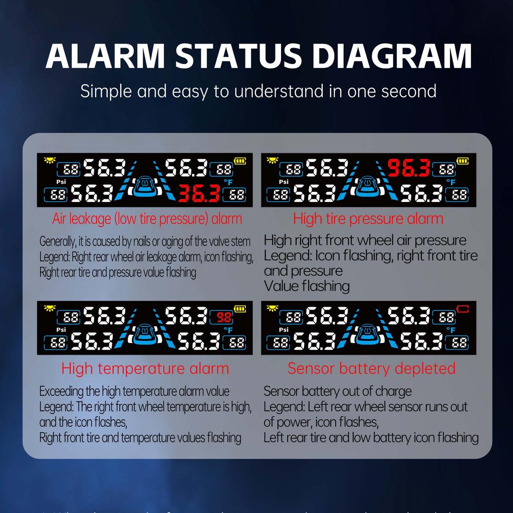 Smart Solar TPMS Tire Pressure Monitoring System with Fast Alarm and Dual Charging